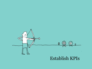 Establish KPIs
 