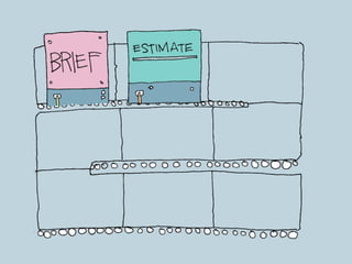 [title] Development process
Above to be come on stage by stage as speak. Also add extra
arrows to indicate where might go back and forth (e.g. after
testing might go back to design)
 