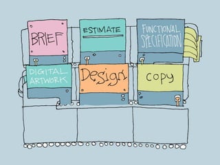 [title] Development process
 