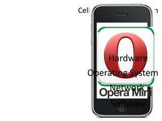 Cellular Technology with

Hardware
Operating System
Network
Software

 