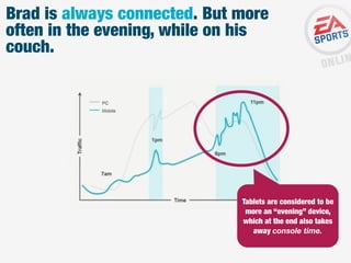 Brad is always connected. But more
often in the evening, while on his
couch.

Tablets are considered to be
more an “evening” device,
which at the end also takes
away console time.

 