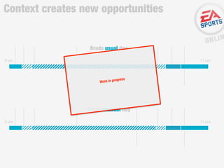 Context creates new opportunities

Brads usual day
8 am

11 pm

g
Work in pro

ress

Brads unusual day
8 am

11 pm

 