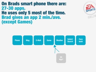On Brads smart phone there are:
27-30 apps.
He uses only 5 most of the time.
Brad gives an app 2 min./ave.
(except Games)

Phone

Msg.

E-Mail

Game

Weather

EA
App?

Safari/
Search

Face
book

 