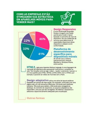 Mobile Marketing: O futuro do marketing através dos aparelhos móveis
