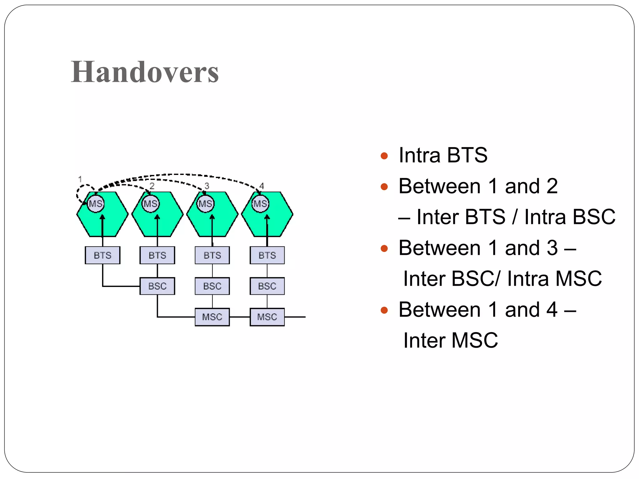 Handovers
 Intra BTS
 Between 1 and 2
– Inter BTS / Intra BSC
 Between 1 and 3 –
Inter BSC/ Intra MSC
 Between 1 and 4 –
Inter MSC
 