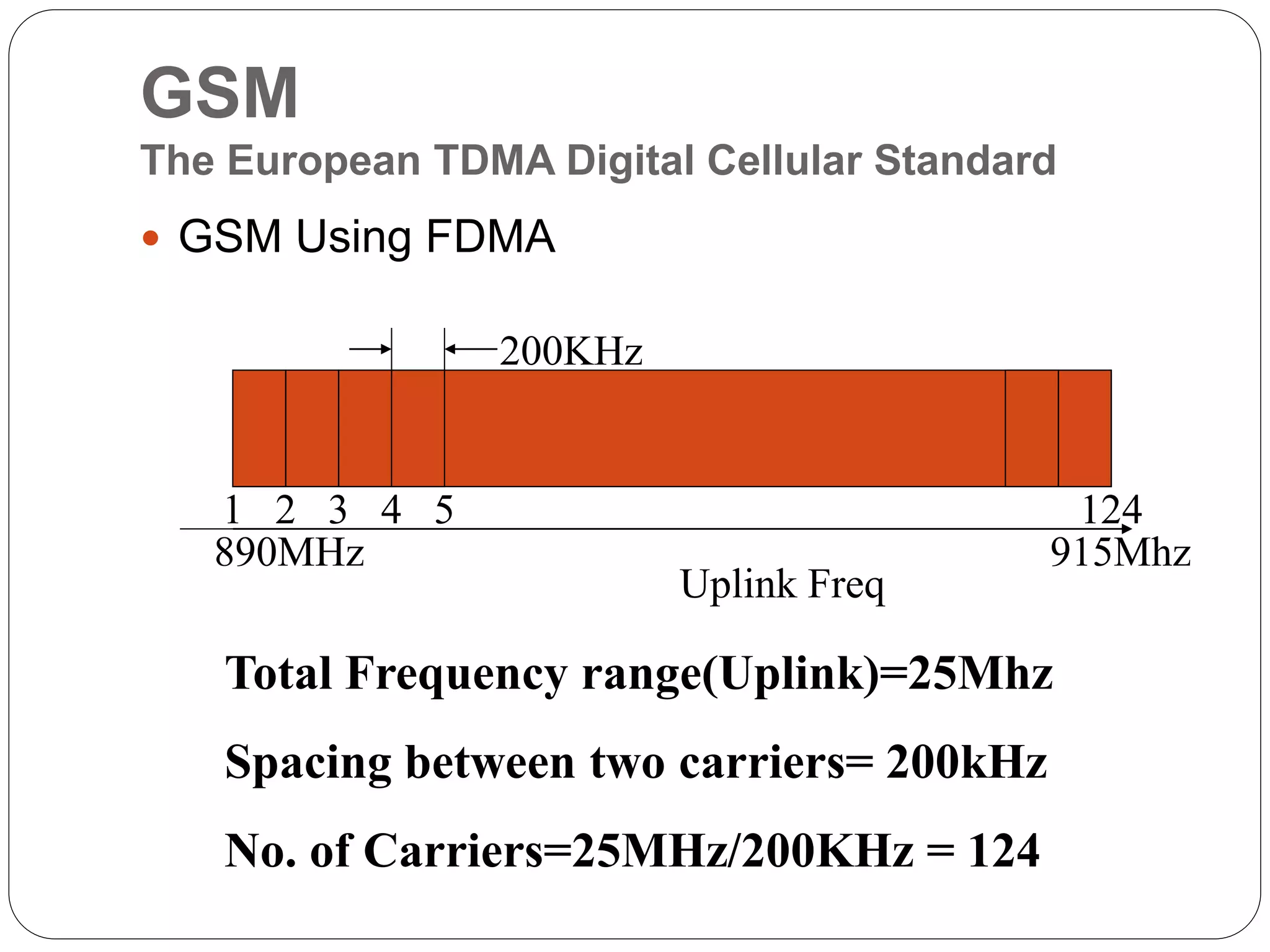 GSM
The European TDMA Digital Cellular Standard
 GSM Using FDMA
Uplink Freq
890MHz 915Mhz
200KHz
1 2 3 4 5 124
Total Frequency range(Uplink)=25Mhz
Spacing between two carriers= 200kHz
No. of Carriers=25MHz/200KHz = 124
 