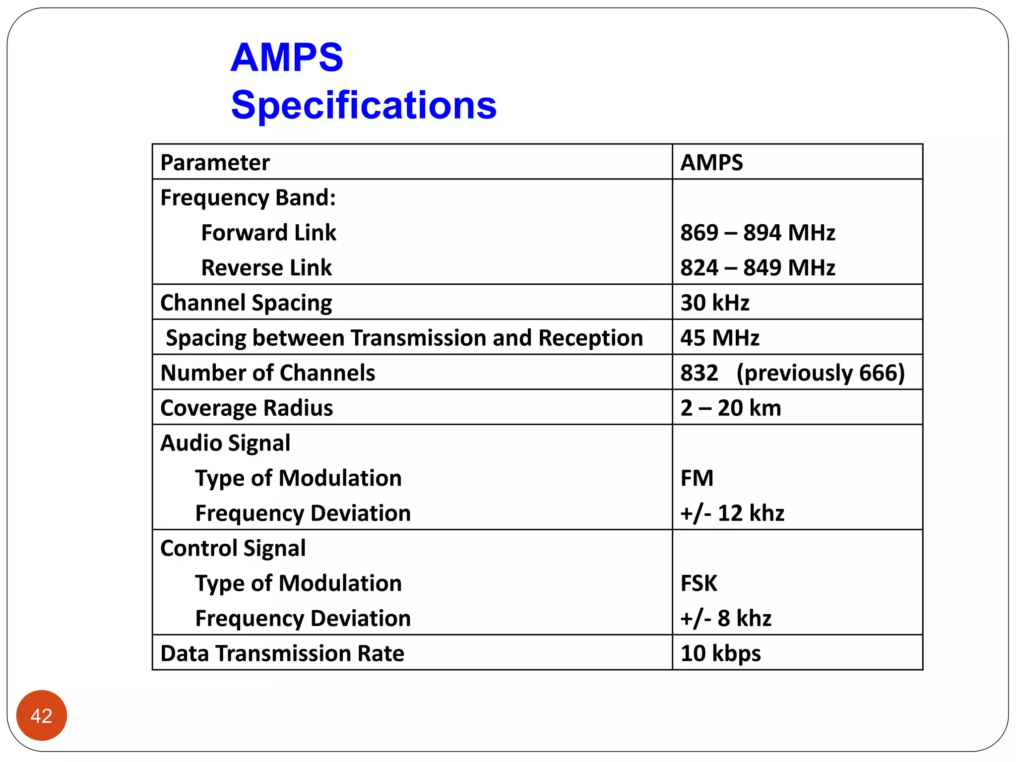 42
AMPS
Specifications
Parameter AMPS
Frequency Band:
Forward Link
Reverse Link
869 – 894 MHz
824 – 849 MHz
Channel Spacing 30 kHz
Spacing between Transmission and Reception 45 MHz
Number of Channels 832 (previously 666)
Coverage Radius 2 – 20 km
Audio Signal
Type of Modulation
Frequency Deviation
FM
+/- 12 khz
Control Signal
Type of Modulation
Frequency Deviation
FSK
+/- 8 khz
Data Transmission Rate 10 kbps
 