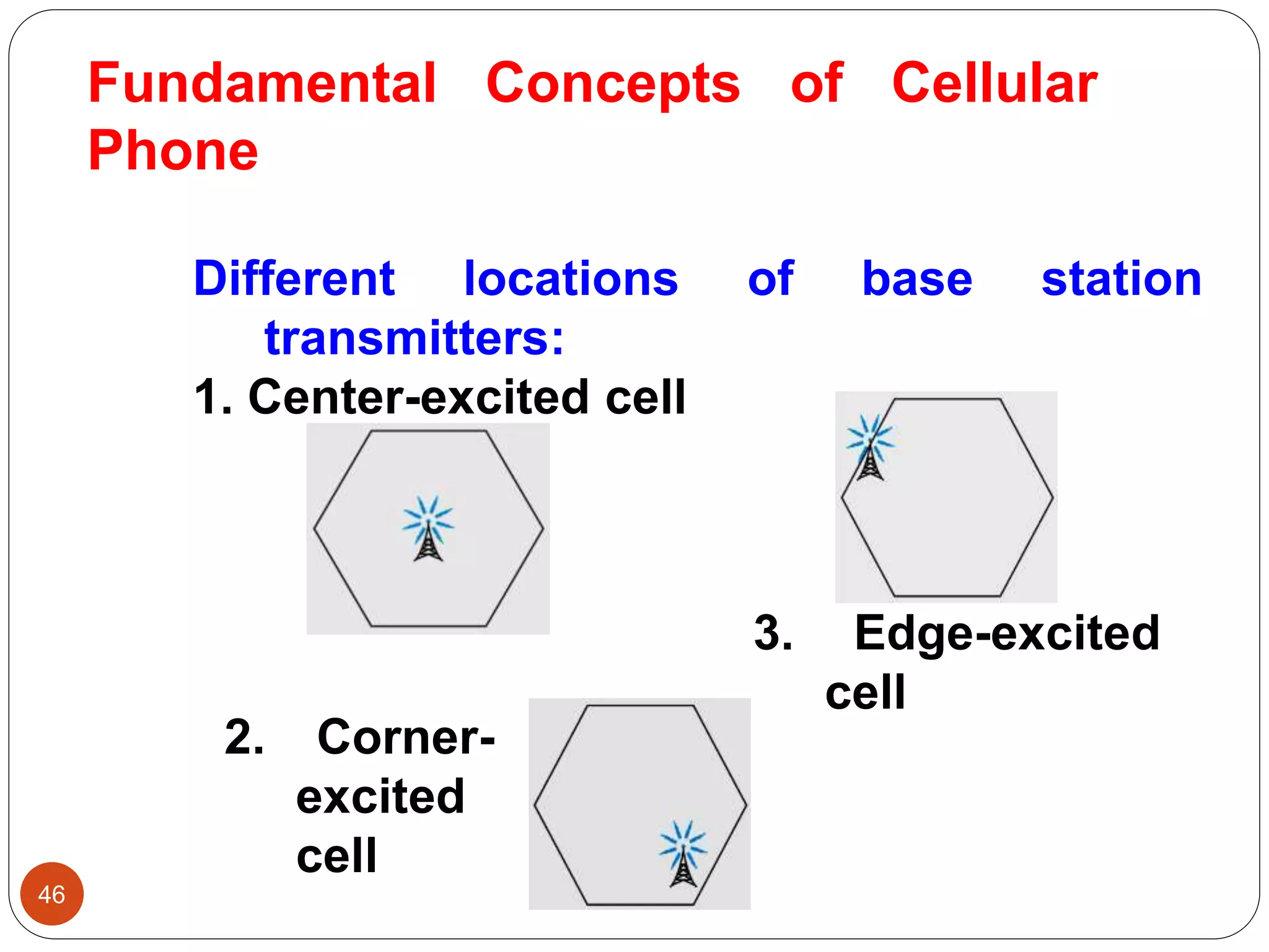 46
Different locations of base station
transmitters:
1. Center-excited cell
Fundamental Concepts of Cellular
Phone
2. Corner-
excited
cell
3. Edge-excited
cell
 