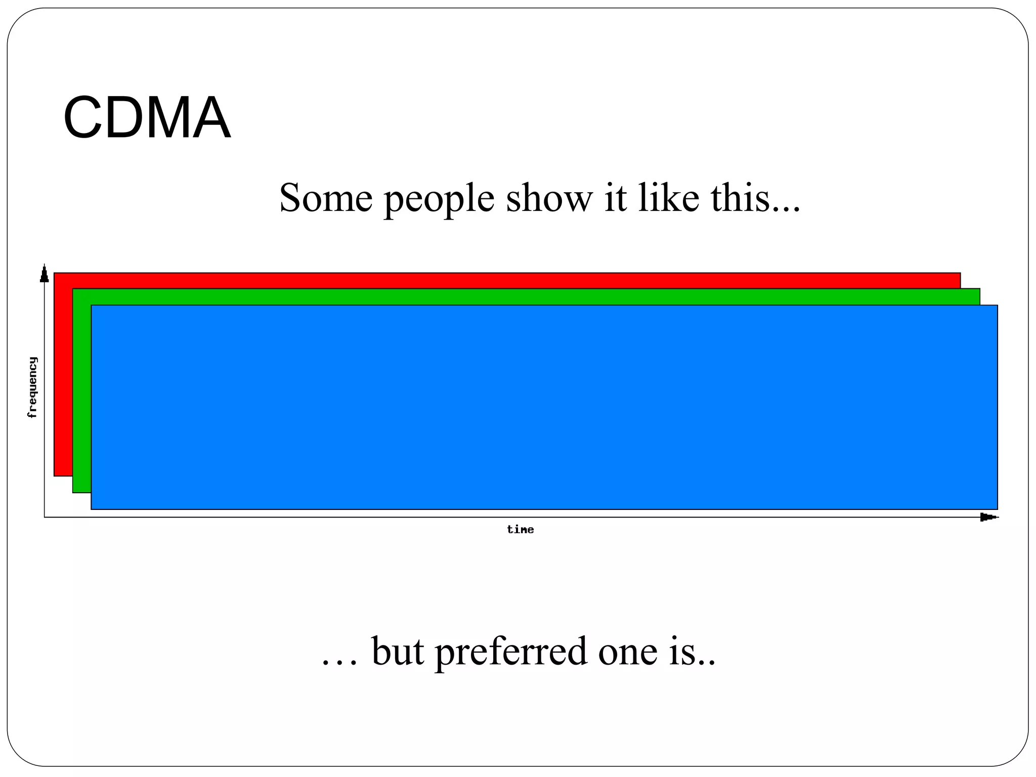 CDMA
… but preferred one is..
Some people show it like this...
 