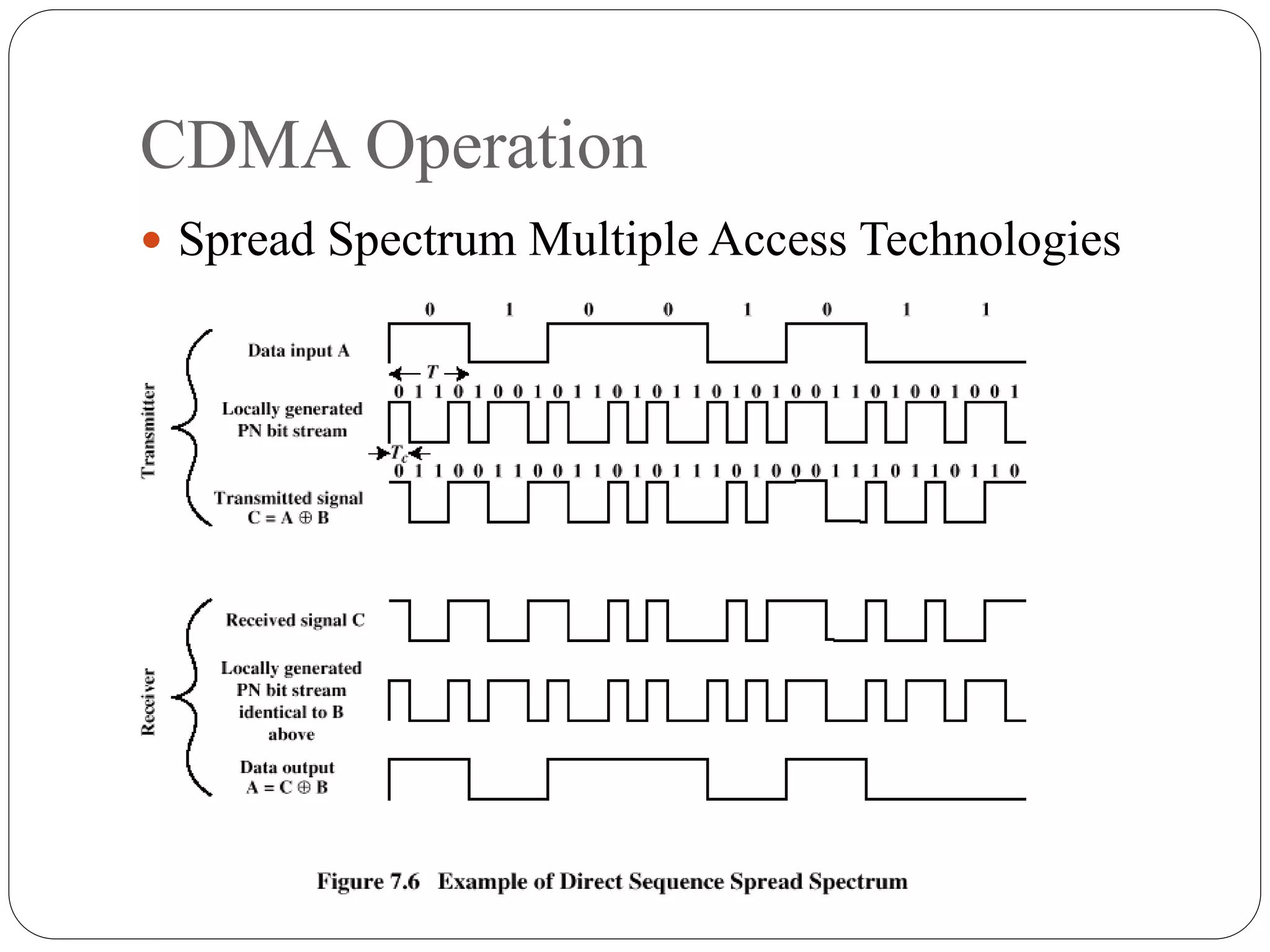 CDMA Operation
 Spread Spectrum Multiple Access Technologies
 