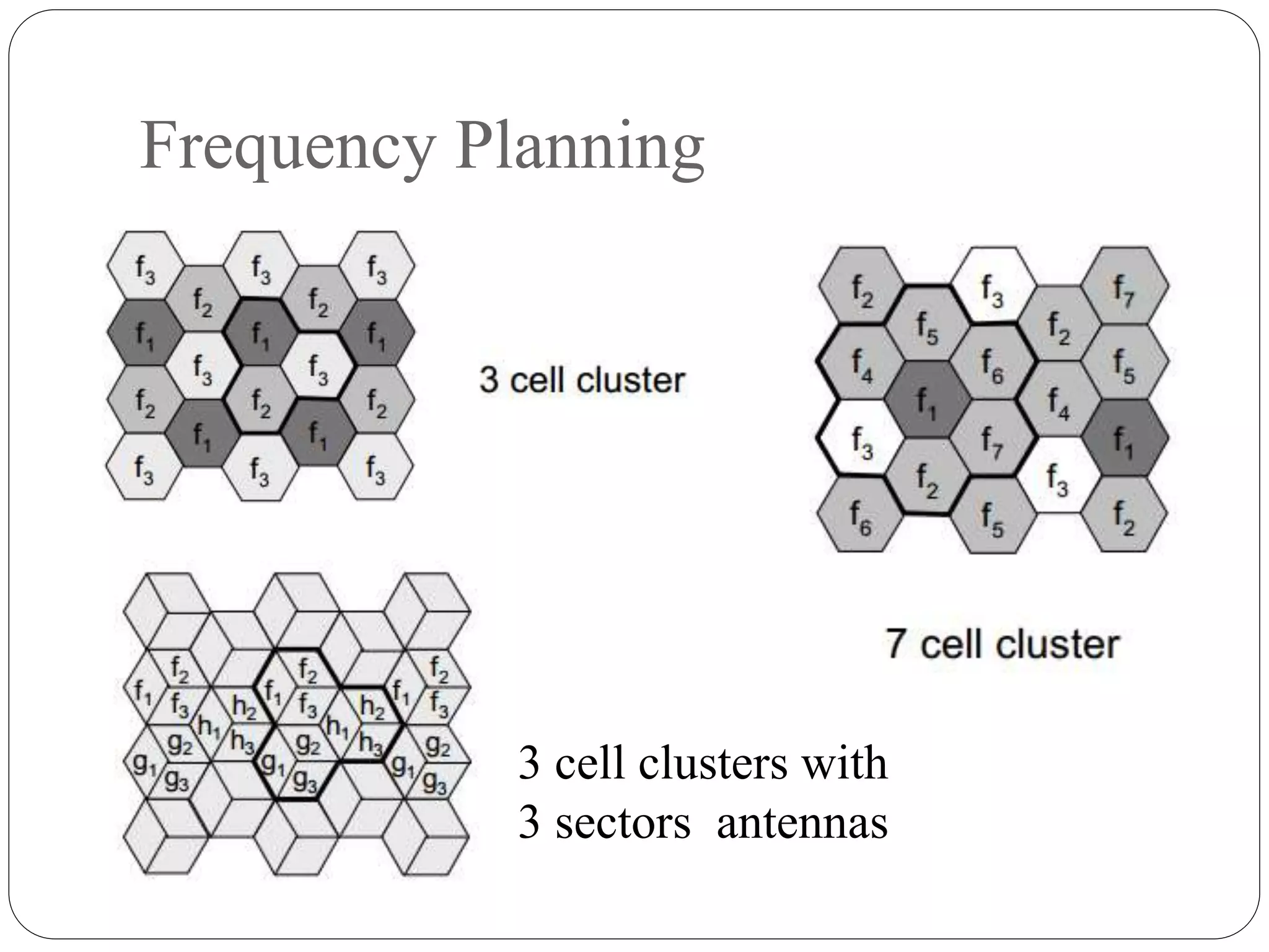 Frequency Planning
3 cell clusters with
3 sectors antennas
 