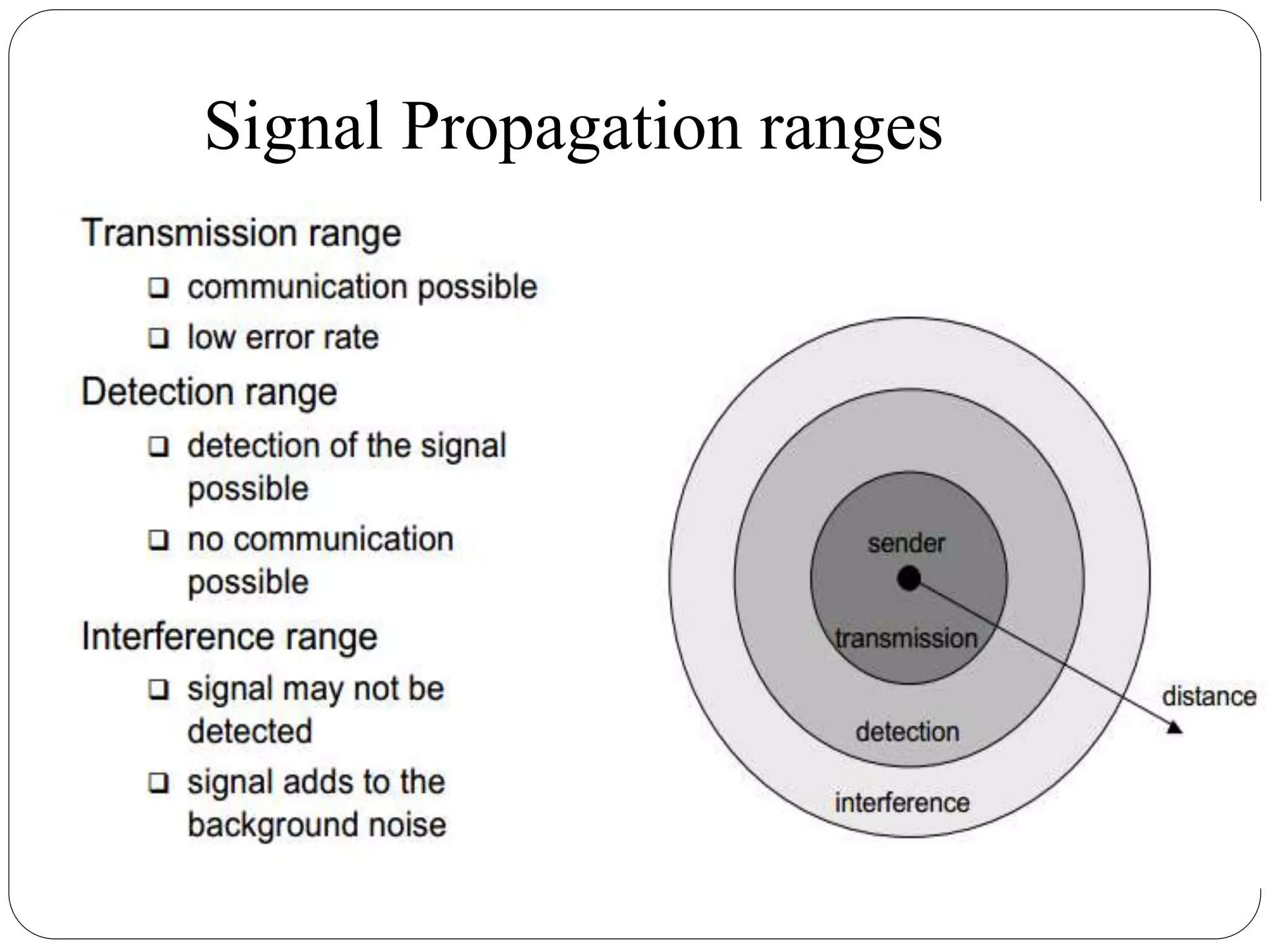 Signal Propagation ranges
 