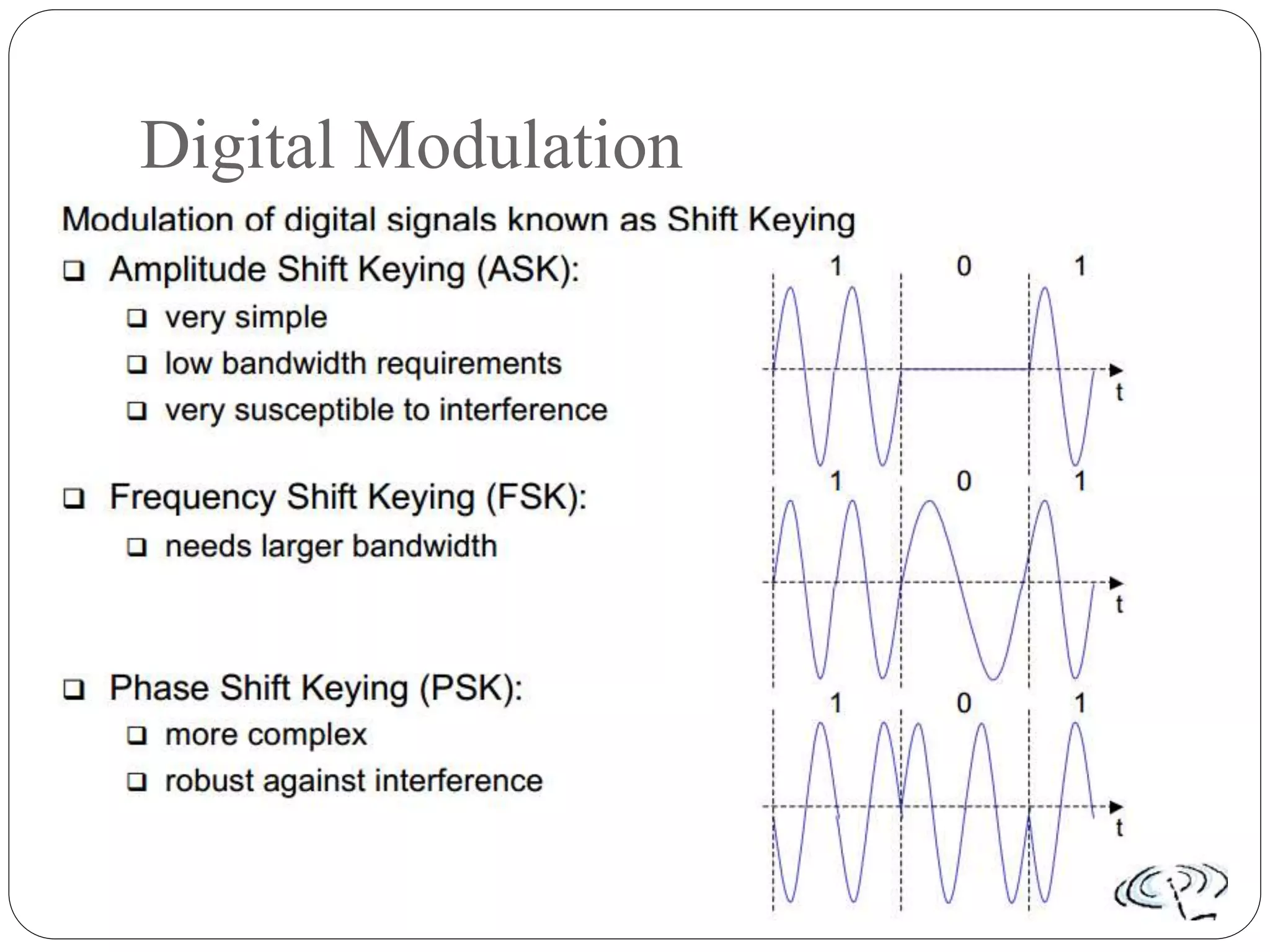 Digital Modulation
 