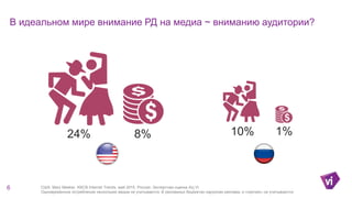 В идеальном мире внимание РД на медиа ~ вниманию аудитории?
6
24% 8% 10% 1%
США: Mary Meeker, KBCB Internet Trends, май 2015. Россия: Экспертная оценка АЦ Vi.
Одновременное потребление нескольких медиа не учитывается. В рекламных бюджетах наружная реклама, и «прочее» не учитываются.
 