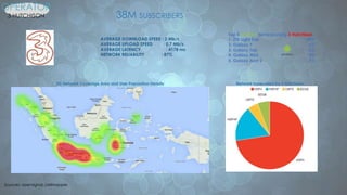 3G Network Coverage Area and User Population Density Network types used by 3 Hutchison
Top 5 android devices using 3 Hutchison
1. ZTE Light Tab 14%
2. Galaxy Y 6%
3. Galaxy Tab 6%
4. Galaxy Mini 4%
5. Galaxy Ace 2 3%
OPERATOR
3 HUTCHISON 38M SUBSCRIBERS
Sources: opensignal, cellmapper.
 