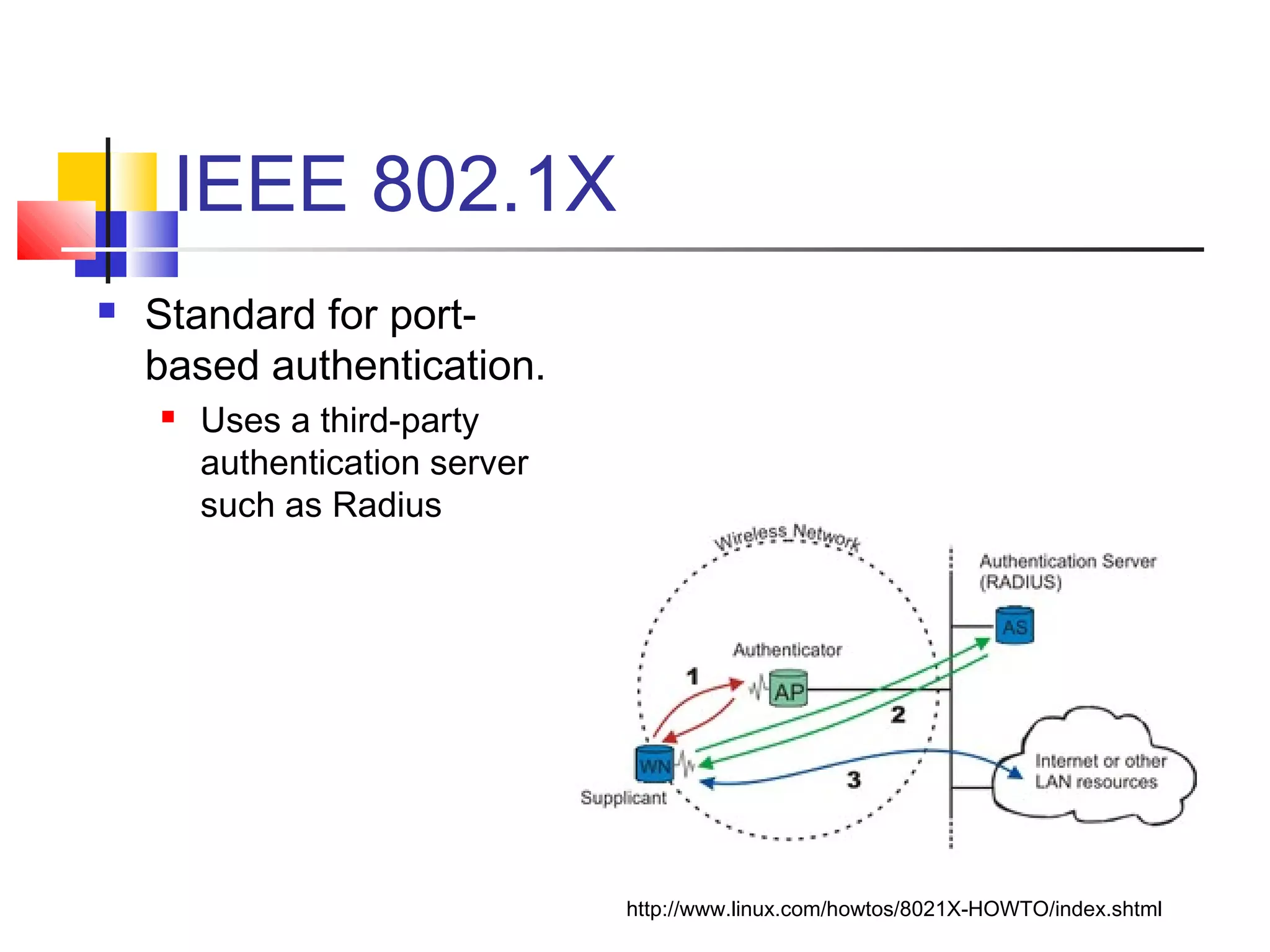 IEEE 802.1X
http://www.linux.com/howtos/8021X-HOWTO/index.shtml
 Standard for port-
based authentication.
 Uses a third-party
authentication server
such as Radius
 
