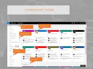 SHAREPOINT HOME
Häufig besucht
Vorschläge
Gemerkte Sites
Fixe Links
Suche
 