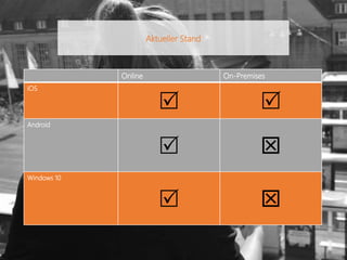 Online On-Premises
iOS
R R
Android
R T
Windows 10
R T
Aktueller Stand
 