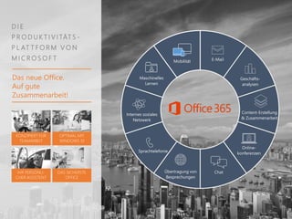 Online-
konferenzen
E-Mail
Übertragung von
Besprechungen
Chat
Content-Erstellung
& Zusammenarbeit
Sprachtelefonie
Internes soziales
Netzwerk
Maschinelles
Lernen
Mobilität
Geschäfts-
analysen
D I E
P R O D U K T I V I TÄT S -
P L AT T F O R M V O N
M I C R O S O F T
KONZIPIERT FÜR
TEAMARBEIT
OPTIMAL MIT
WINDOWS 10
IHR PERSÖNLI-
CHER ASSISTENT
DAS SICHERSTE
OFFICE
Das neue Office.
Auf gute
Zusammenarbeit!
 