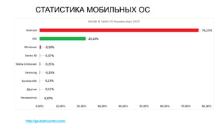 СТАТИСТИКА МОБИЛЬНЫХ ОС
http://gs.statcounter.com/
 