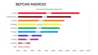 ВЕРСИИ ANDROID
 