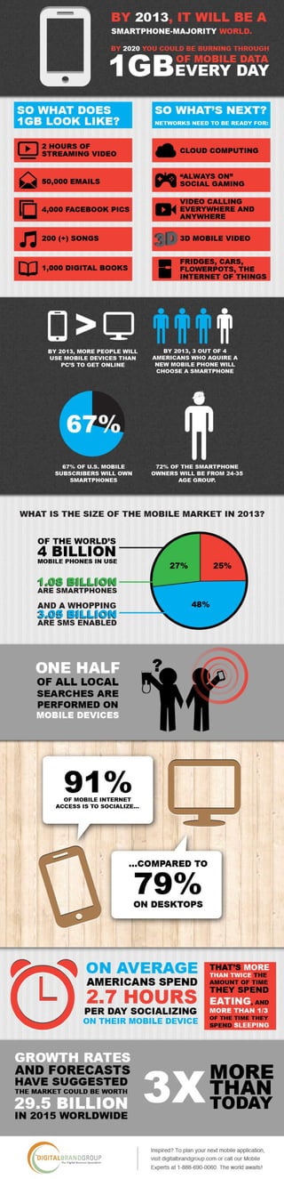 Mobile 2013 Infographic