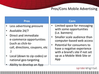 Pros/Cons Mobile Advertising


                 Pros                             Cons
•   Less advertising pressure        • Limited space for messaging
•   Available 24/7                     with some opportunities
                                       (i.e. banners)
•   Direct and immediate             • Smaller scale audience than
    e-commerce opportunities           computer-based web access
    (such as click-to-               • Potential for consumers to
    call, directions, coupons, etc     have a negative experience
    .)                                 with a brand’s site if not set
•   Local (down to zip codes) or       up as a Mobile Web Site or
    national geo-targeting             App
•   Ability to develop an App
 