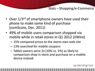 Stats – Shopping/e-Commerce

• Over 1/3rd of smartphone owners have used their
  phone to make some kind of purchase
  (comScore, Dec. 2011)
• 49% of mobile users comparison shopped via
  mobile while in retail stores in Q1 2012 (JiWire)
  – 15% compared prices to the stores own web site
  – 13% searched for mobile coupons
  – Tablet owners were 2x (10% vs. 5%) as likely to
    comparison shop in-store and purchase on a mobile
    device instead
 