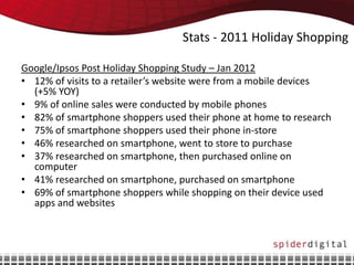Stats - 2011 Holiday Shopping

Google/Ipsos Post Holiday Shopping Study – Jan 2012
• 12% of visits to a retailer’s website were from a mobile devices
  (+5% YOY)
• 9% of online sales were conducted by mobile phones
• 82% of smartphone shoppers used their phone at home to research
• 75% of smartphone shoppers used their phone in-store
• 46% researched on smartphone, went to store to purchase
• 37% researched on smartphone, then purchased online on
  computer
• 41% researched on smartphone, purchased on smartphone
• 69% of smartphone shoppers while shopping on their device used
  apps and websites
 