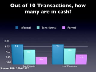 Mobile Active M Banking