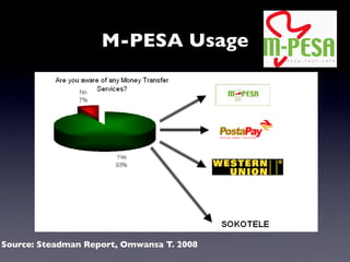 Mobile Active M Banking