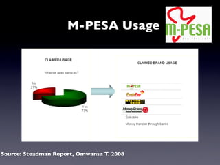 Mobile Active M Banking