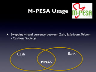 Mobile Active M Banking