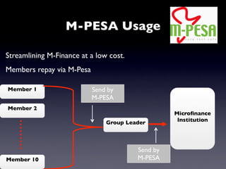 Mobile Active M Banking