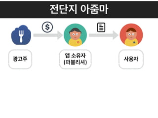 전단지 아줌마
광고주
앱 소유자 
(퍼블리셔)
사용자
 