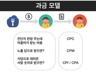 과금 모델
전단지 한장 주는데 
아줌마가 받는 비용
노출 당으로 받으면?
식당으로 데려온 
사람 숫자로 받으면?
CPC 
!
CPM 
!
CPI / CPA
 