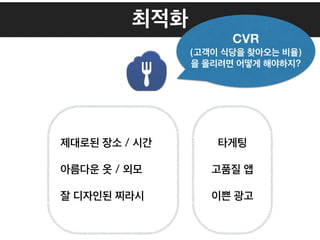 최적화
제대로된 장소 / 시간
아름다운 옷 / 외모
잘 디자인된 찌라시
CVR
(고객이 식당을 찾아오는 비율)
을 올리려면 어떻게 해야하지?
타게팅
고품질 앱
이쁜 광고
 