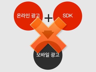 온라인 광고 SDK
모바일 광고
+
 