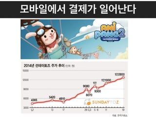 모바일에서 결제가 일어난다
 