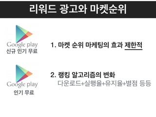 리워드 광고와 마켓순위
1. 마켓 순위 마케팅의 효과 제한적
!
2. 랭킹 알고리즘의 변화 
다운로드+실행율+유지율+별점 등등
인기 무료
신규 인기 무료
 