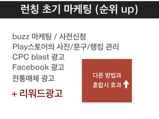 런칭 초기 마케팅 (순위 up)
buzz 마케팅 / 사전신청
Play스토어의 사진/문구/랭킹 관리
CPC blast 광고
Facebook 광고
전통매체 광고 
+ 리워드광고
다른 방법과
혼합시 효과
 