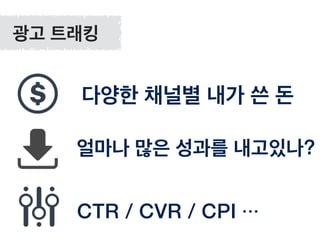 얼마나 많은 성과를 내고있나?
다양한 채널별 내가 쓴 돈
광고 트래킹
CTR / CVR / CPI …
 