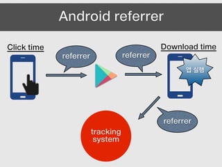 Android referrer
referrer
Download timeClick time
referrer
referrer
tracking
system
앱 실행
 