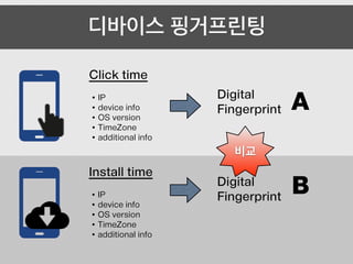 디바이스 핑거프린팅
Click time
!
•IP
•device info
•OS version
•TimeZone
•additional info
Install time
!
•IP
•device info
•OS version
•TimeZone
•additional info
Digital
Fingerprint
Digital
Fingerprint
비교
A
B
 