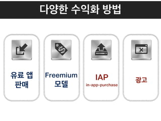 다양한 수익화 방법
유료 앱
판매
Freemium
모델
IAP
in-app-purchase
광고
 