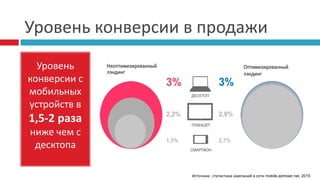 Уровень конверсии в продажи
Уровень
конверсии с
мобильных
устройств в
1,5-2 раза
ниже чем с
десктопа
Источник: статистика кампаний в сети mobile.admixer.net, 2015
 