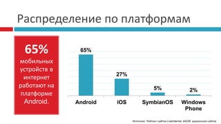 Распределение по платформам
65%
мобильных
устройств в
интернет
работают на
платформе
Android.
65%
27%
5% 2%
Android iOS SymbianOS Windows
Phone
Источник: Рейтинг сайтов LiveInternet, 44239 украинских сайтов
 