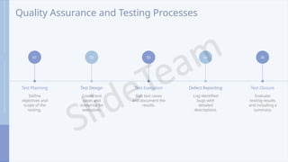 Quality Assurance and Testing Processes
01
Test Planning
Define
objectives and
scope of the
testing.
02
Test Design
Create test
cases and
scenarios for
execution.
03
Test Execution
Run test cases
and document the
results.
04
Defect Reporting
Log identified
bugs with
detailed
descriptions.
05
Test Closure
Evaluate
testing results
and including a
summary.
 
