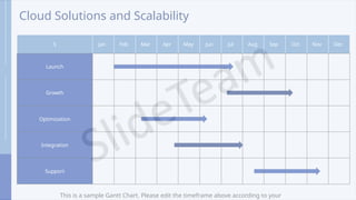 Cloud Solutions and Scalability
This is a sample Gantt Chart. Please edit the timeframe above according to your
S Jan Feb Mar Apr May Jun Jul Aug Sep Oct Nov Dec
Launch
Growth
Optimization
Integration
Support
 