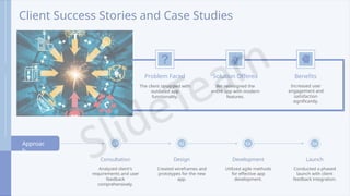 Client Success Stories and Case Studies
Problem Faced
The client struggled with
outdated app
functionality.
Solution Offered
We redesigned the
entire app with modern
features.
Benefits
Increased user
engagement and
satisfaction
significantly.
Approac
h
01
Consultation
Analyzed client's
requirements and user
feedback
comprehensively.
02
Design
Created wireframes and
prototypes for the new
app.
03
Development
Utilized agile methods
for effective app
development.
04
Launch
Conducted a phased
launch with client
feedback integration.
 